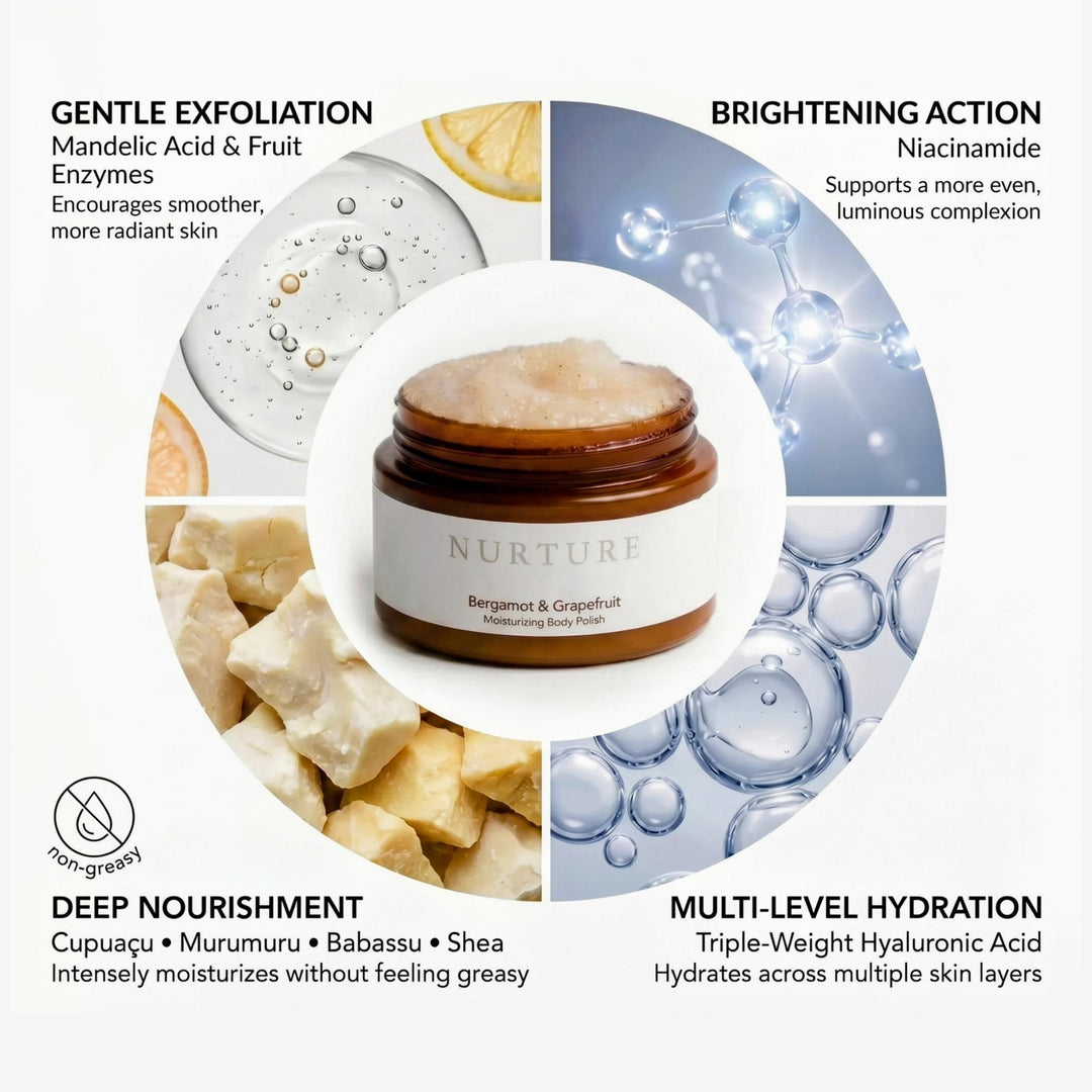Infographic of the ingredients in the body polish on a white background.