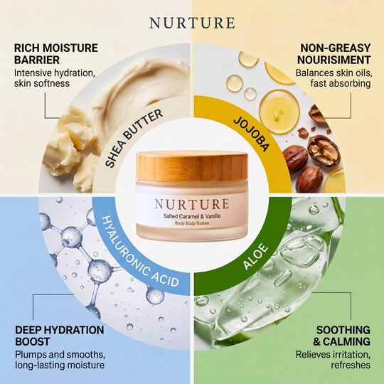 Nurture skincare product with ingredients and benefits on a colorful background