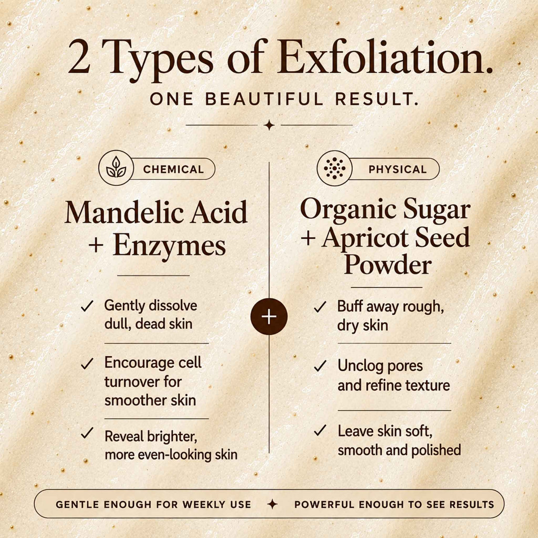 Infographic of the 2 types of exfoliation on a cream background