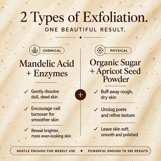 Infographic of the 2 types of exfoliation on a cream background