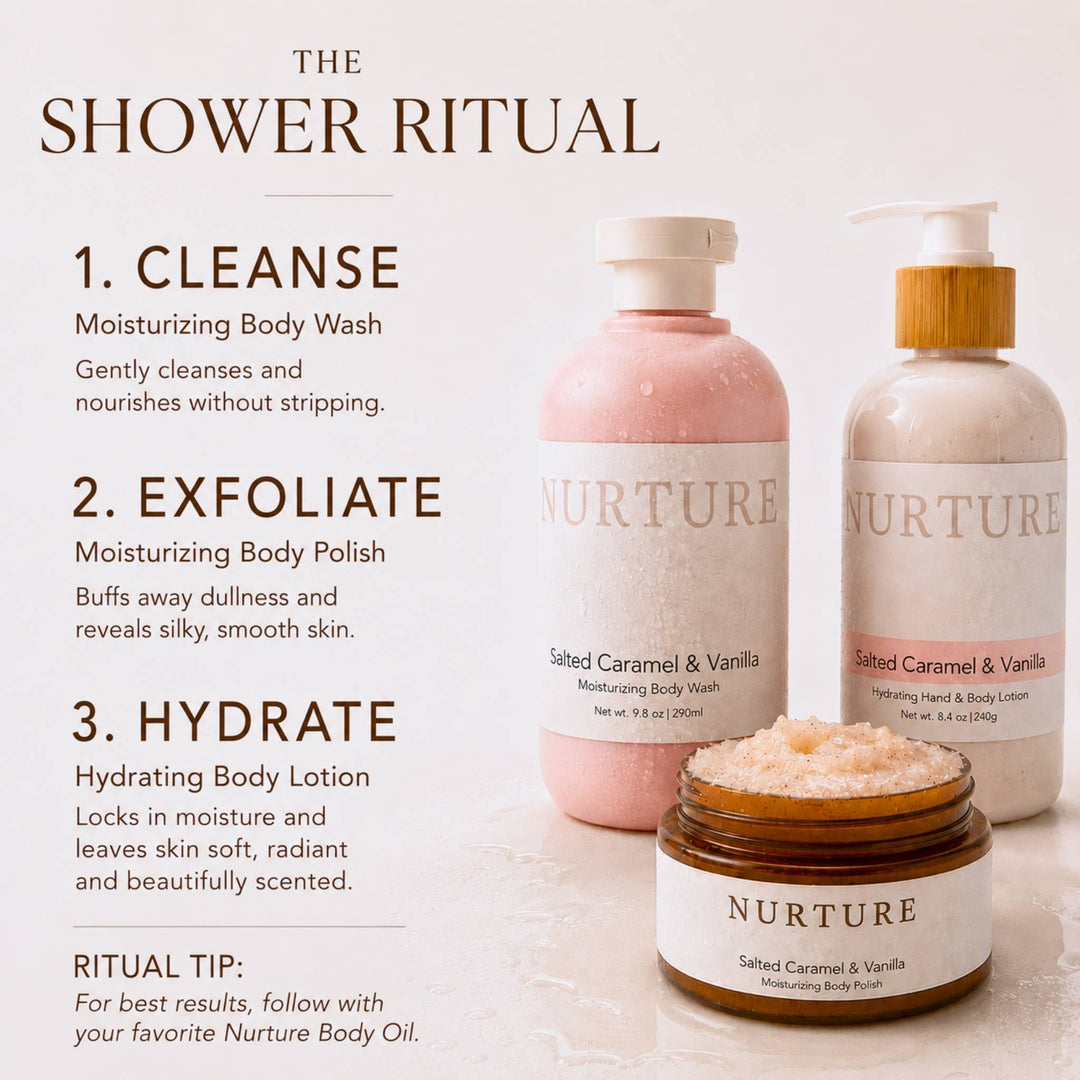 Infographic of body wash, body lotion, and body polish.